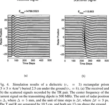 Fig. 4. Simulation results of a dielectric (  = 3) rectangular prism (5 2 5 2 4cm ) buried 2.5 cm under the ground ( = 8)