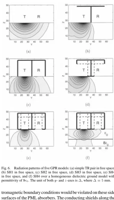 Fig. 5. Simulation results of a dielectric ( = 3) rectangular prism (5 2 5 2 4cm ) buried 2.5 cm under the ground ( = 8)