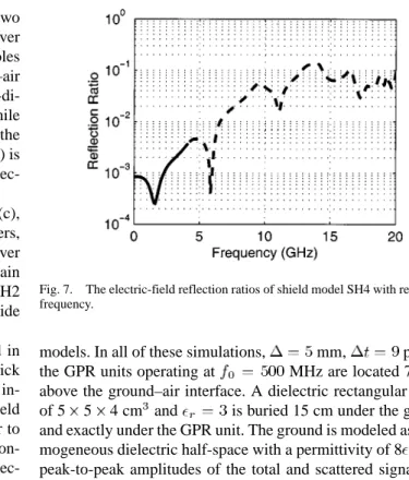 Fig. 7 displays these reflection coefficients, obtained by model SH4, on a logarithmic scale