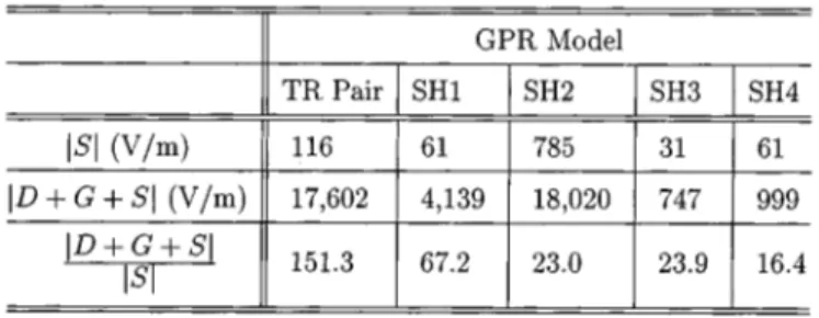 Fig. 9. B-scan signals recorded by the GPR model SH4 moving above a dielectric rectangular prism buried (a) 10 and (b) 15 cm underground