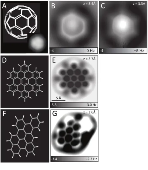 Figure 2.3 (a) Illustration of C 60  molecular model, together with an STM image (b, c)  Constant height NC-AFM measurements of C 60  molecule at different heights