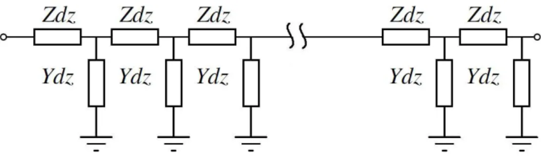 Figure 2.1: The transmission line model using lump circuit elements.