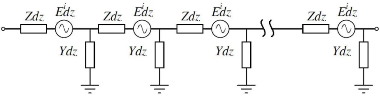Figure 2.2: The modified transmission line model using lumped circuit elements that includes a series voltage source
