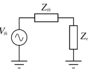 Figure 3.4: Thevenin Equivalent of a wire with an electrode. Wire can be rep- rep-resented with a Thevenin voltage source and a Thevenin impedance
