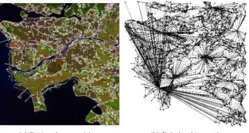 Fig. 4. Attributed relational graph of the LANDSAT scene given in Fig. 1. Region boundaries are shown here again for easy reference