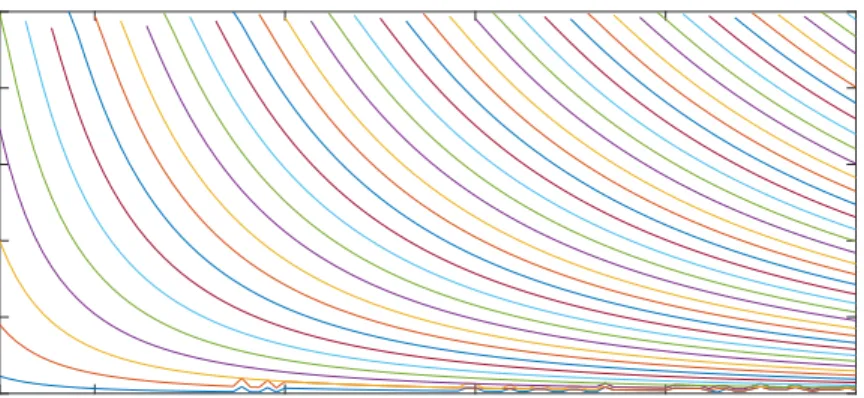 Figure 3.4: Energy versus quantum well’s width for well of 25 eV depth, obtained from graphical method.