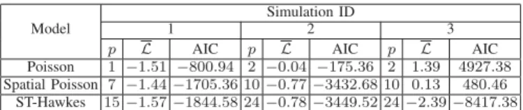 TABLE III