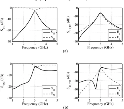 Figure 8. True spiral with transmission (S 21 ) and reflection (S 11 ) spectra and y and O Oz components of the reflected field (E y ; E z ) for: (a) the TE polarization of the incident electric field and (b) the TM polarization of the incident electric fi