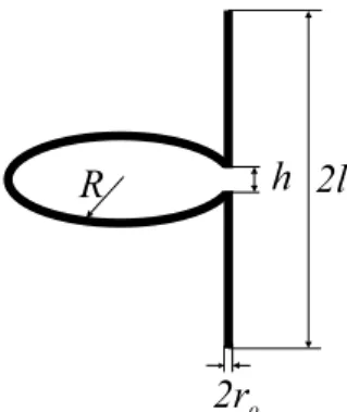Figure 1. Canonical LH spiral, where R is the radius of the loop, l is the length of the arms, r 0 is the radius of the wire, and h is the helix pitch.