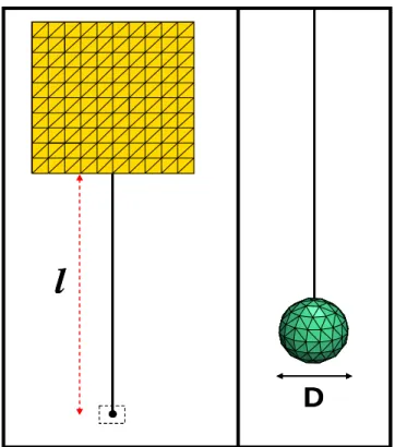 Figure 11.    Left Panel: The simplified configuration of the implant without  curvature of the lead in EM simulations
