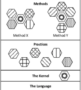 Figure 1. Layered architecture of Essence [21] 