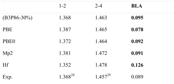 Table 3.1.1 Bond length (Å) and BLA (Å) of hexatriene optimised at different  theoretical levels with the basis set of Cep-31g* and experimental data   