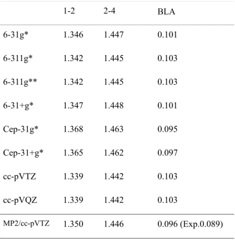 Table 3.1.2 Bond length (Å) and BLA (Å) of C 6 H 8  optimized at DFT (B3P86-30%)  with various basis sets 