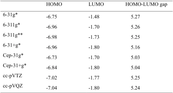 Table 3.2.2 Orbital energies (eV) and HOMO-LOMO gaps (eV) of C 6 H 8  at DFT  (B3P86-30%) 
