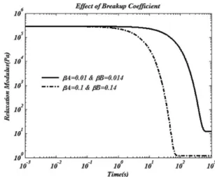 Figure 5. Study of the regeneration coefficient of the junctions.