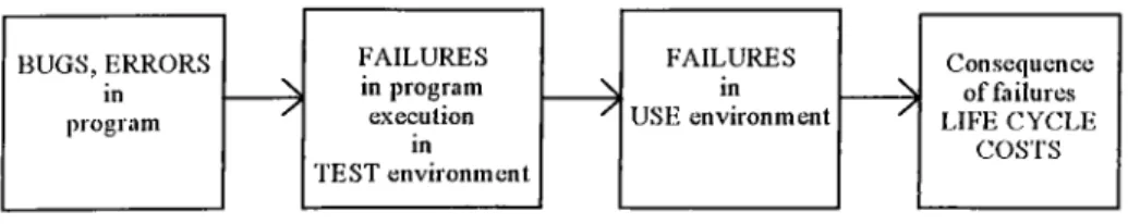 Figure  1.4:  Research  Agenda  in  Software  Reliability
