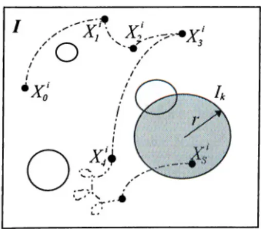 Figure  2.2;  Realisation  of  the  i-th  Debugging  Cycle