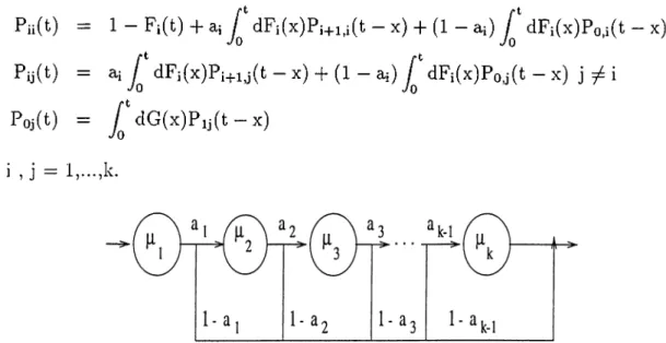 Figure  3.4;  Graphical  representation  of the  Coxian  distribution