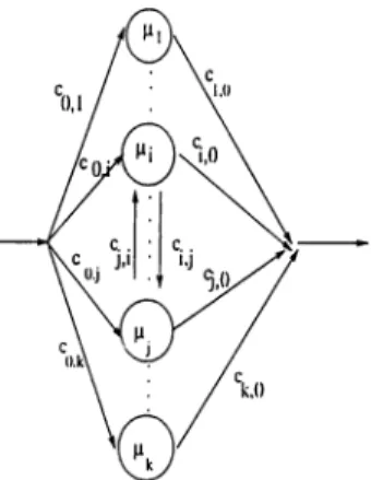 Figure  4.2:  k-Stage  Phase-Type  Distribution  where  Ty  values  are  obtained  from  the  solution  of the  systems