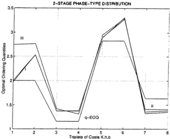 Figure  5.2:  Comparison  of Optimal  (1)
