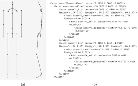 Fig. 7.2. (a) Front and side views of the skeleton and (b) a portion of the XML representation for the skeleton
