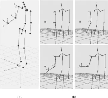 Fig. 7.3. (a) The joint orientations for the end-eﬀector positioning of the right arm;