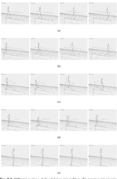 Fig. 7.9. Diﬀerent motions of the skeleton: (a) walking; (b) running; (c) jumping;