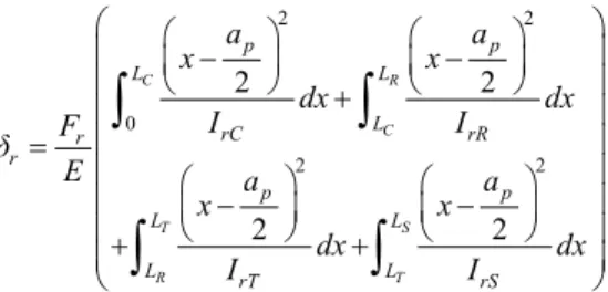 Table 1  The moment of inertia for different cross-sections of the micro end mill 