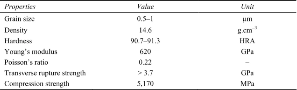Table 2  Material properties of 90WC-10Co 