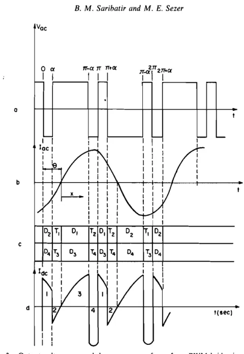 Figure 3. Output voltage, a.c. and d.c. current waveforms for a PWM bridge inverter with sinusoidal output current.