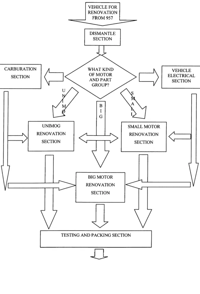 Figure 3-4. Motor Renovation  Unit