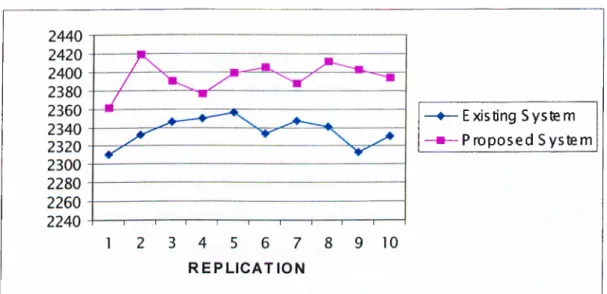 Figure 5.3.1-1  The number of renovated &amp; repaired large type motors.