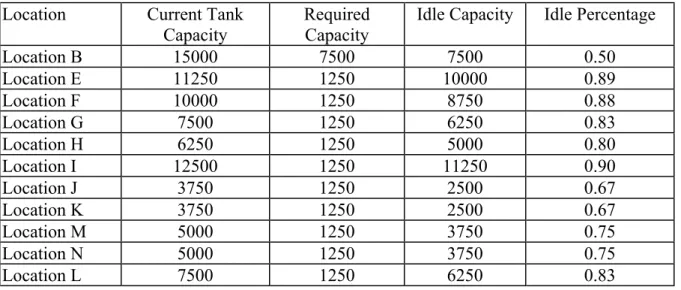 Table 4.8.3 Minimum tank sizes for gasoline 