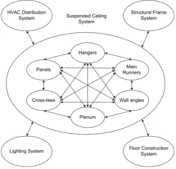 Figure 4 A system design view of suspended ceiling