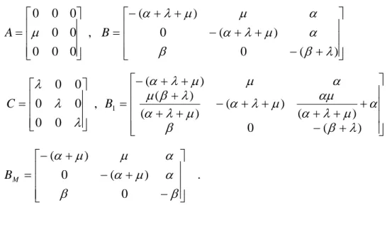 Figure 11 Two exponential servers with one intermediate limited buffer and its  relevant parameters