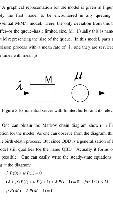 Figure 3 Exponential server with limited buffer and its relevant parameters 