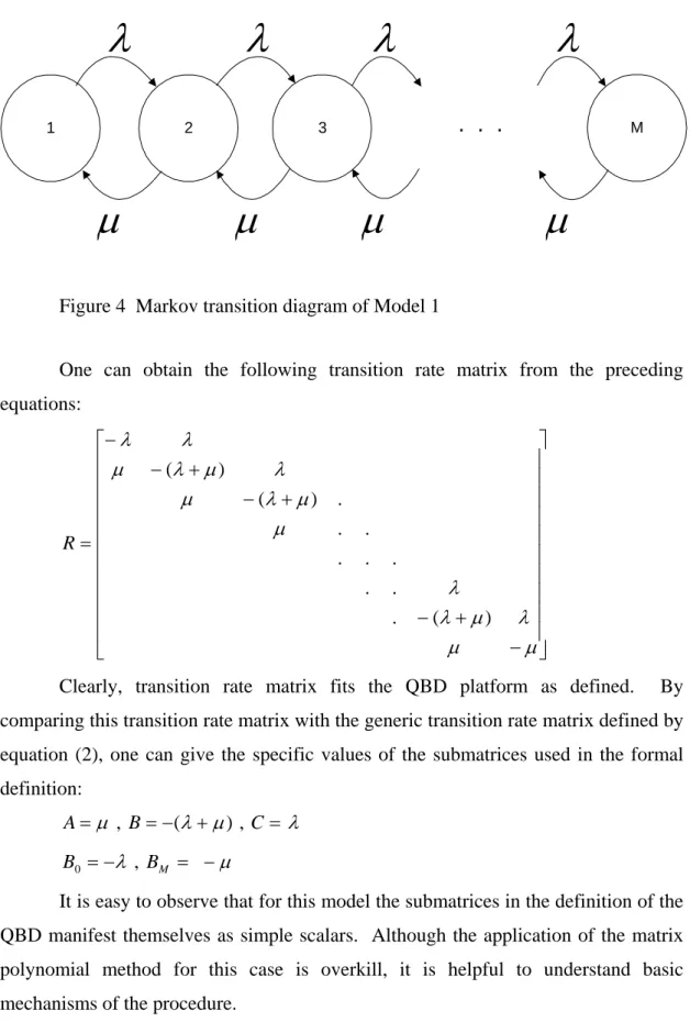 Figure 4  Markov transition diagram of Model 1 
