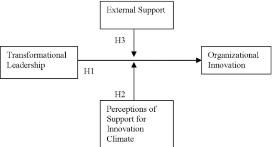 Figure 1. The Proposed Model
