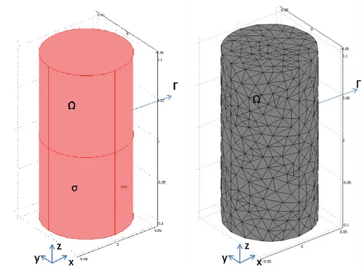 Figure 2.1  (a) 3D object (b) 3D mesh of the object with tetrahedron finite elements 