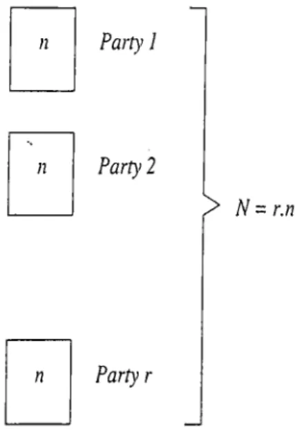 Figure  2.2:  The  partition  of N   units.