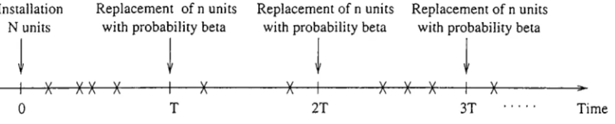 Figure  3.2;  Summary  of  Partial  (Group)  Control.