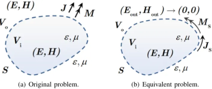 Fig. 1. Surface equivalence theorem.