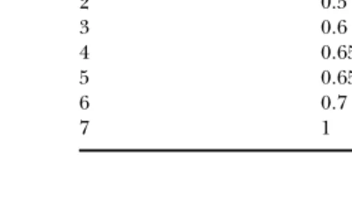 TABLE 2 Summary of Flow Softening Parameters Used in Finite Element Simulations Experiment # M S 1 05 5 2 05 15 3 06 5 4 065 5 5 065 10 6 07 7 7 1 0