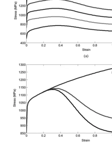 FIGURE 5 (a) The effect of softening parameter at all temperature levels, (b) The effect of various softening parameters on the ﬂow stress at higher strains at T = 300 ◦ C.