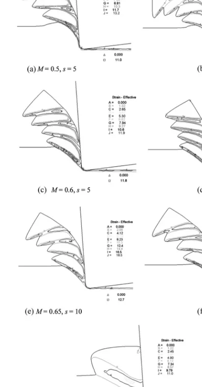 FIGURE 8 The effect of softening parameters on the simulated chips at V = 180 m/min.