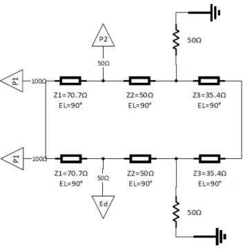 Figure 2.1: Even-Odd Mode Symmetry Scheme