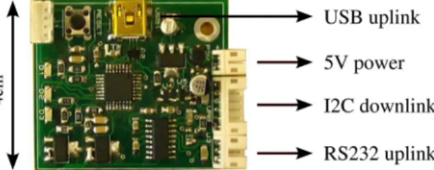 Fig. 7. URB bridge prototype with support for both RS232 and USB uplink connections. Current prototype measures 4 × 5 cm to facilitate debugging, but a much smaller version is in development.