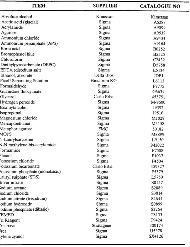 Table 11  :  List of the Chemicals Used in This Study