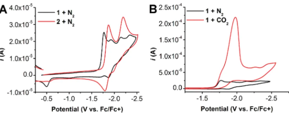 Fig. 2 Cyclic voltammetry under inert conditions where 1 is the amide-modi ﬁed catalyst and 2 is the alkyl-modi ﬁed catalyst.