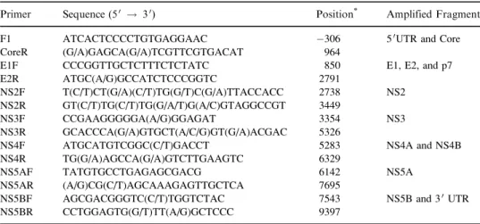 Table 1. Sequences of primers used for PCR amplification of overlapping cDNA regions of the genome of HCV isolate HCV-TR1